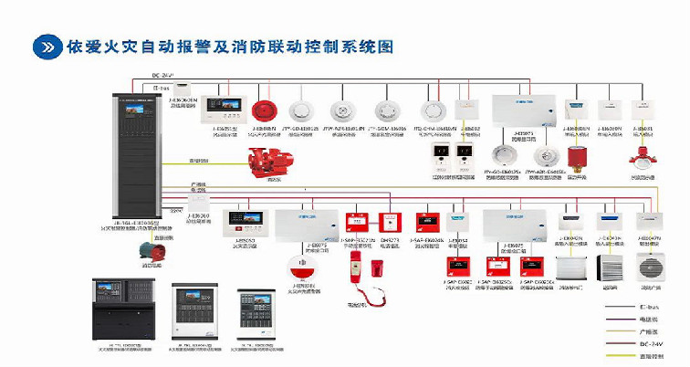 EI火災(zāi)報(bào)警產(chǎn)品接線圖(2020版）